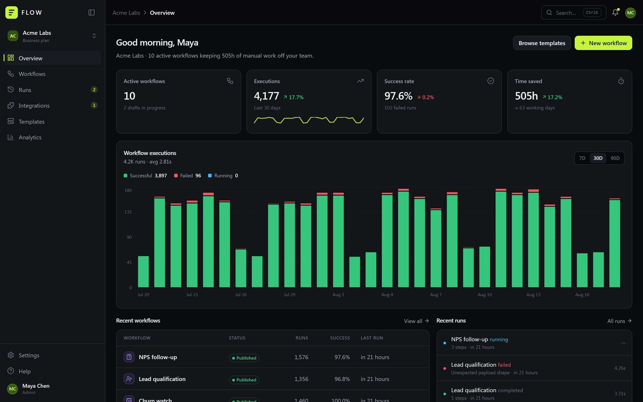 FLOW overview with active workflows, executions and time saved